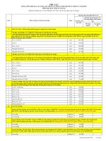 PHỤ LỤC BẢNG CÔNG BỐ GIÁ VẬT LIỆU XÂY DỰNG VÀ TRANG TRÍ NỘI THẤT THÁNG NĂM 2019 TRÊN ĐỊA BÀN TỈNH AN GIANG