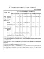 cac bang tra vat lieu 