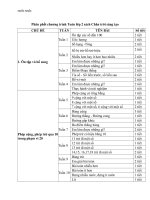 Phân phối chương trình toán lớp 2  chân trời sáng tạo   ngốc ngốc 