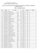 TRƯỜNG ĐH CÔNG NGHỆ SÀI GÒN KẾT QUẢ BÀI THU HOẠCH TUẦN SINH HOẠT CÔNG DÂN GIỮA KHÓA, CUỐI KHÓA NĂM HỌC 2018-2019 Khoa: Công nghệ thực phẩm