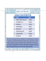 bài tập nhóm tâm lý học ứng dụng 