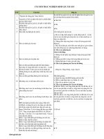 231 câu hỏi trắc nghiệm định giá tài sản