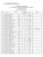 TRƯỜNG ĐH CÔNG NGHỆ SÀI GÒN KẾT QUẢ BÀI THU HOẠCH TUẦN SINH HOẠT CƠNG DÂN GIỮA KHÓA, CUỐI KHÓA NĂM HỌC 2017-2018 Khoa: Công nghệ thực phẩm