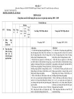 ĐẠI HỌC THÁI NGUYÊN TRƯỜNG CĐ KINH TẾ - KỸ THUẬT THƠNG BÁO Cơng khai cam kết chất lượng đào tạo sở giáo dục năm học 2018 – 2019 Trình độ đào tạo Đại học