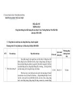 TRƯỜNG ĐẠI HỌC THỦ DẦU MỘT. THÔNG BÁO Cơng khai thông tin chất lượng đào tạo thực tế Trường Đại học Thủ Dầu Một năm học 2020 -2021