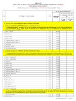 PHỤ LỤC BẢNG CÔNG BỐ GIÁ VẬT LIỆU XÂY DỰNG VÀ TRANG TRÍ NỘI THẤT THÁNG 01 NĂM 2020 TRÊN ĐỊA BÀN TỈNH AN GIANG