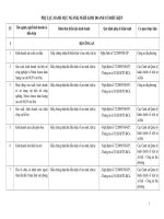 PHỤ LỤC: DANH MỤC NGÀNH, NGHỀ KINH DOANH CÓ ĐIỀU KIỆN