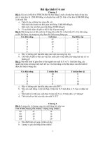 Bài tập Các Chuơng môn Kinh Tế Vi Mô 2021