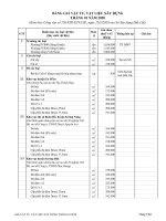 BẢNG GIÁ VẬT TƯ, VẬT LIỆU XÂY DỰNG THÁNG 01 NĂM 2020. Đắk Lắk