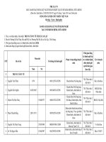 MẪU DANH SÁCH ĐĂNG KÝ NGƢỜI HÀNH NGHỀ TẠI CƠ SỞ KHÁM BỆNH, CHỮA BỆNH