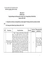 THÔNG BÁO Công khai thông tin chất lượng đào tạo thực tế Trường Đại học Thủ Dầu Một năm học 2018 -2019