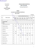 GIÁ VẬT LIỆU XÂY DỰNG TRÊN ĐỊA BÀN TỈNH VĨNH LONG THÁNG NĂM 2019