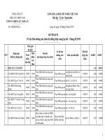 TỔNG CÔNG TY ĐIỆN LỰC MIỀN NAM CÔNG TY ĐIỆN LỰC LONG AN. KẾ HOẠCH Về việc Bảo dưỡng sửa chữa hệ thống điện trung hạ - Tháng 02/2019