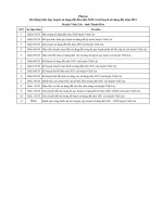 Hệ thống biểu Quy hoạch sử dụng đất đến năm 2030 kế hoạch sử dụng đất năm 2021 Huyện Vĩnh Lộc - tỉnh Thanh Hóa