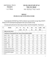 CÔNG BỐ GIÁ VẬT LIỆU XÂY DỰNG THÁNG 12 NĂM 2020.TỈNH BÀ RỊA-VŨNG TÀU