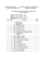 PHAN PHOI CHUONG TRINH TIN HOC LOP 4 NAM 20162017