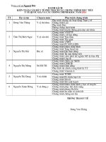 DS CAN BO PHU TRACH CAC CHUONG TRINH NAM 2016