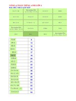 Vong 6 Lop 4 Toan Tieng Anh 20162017