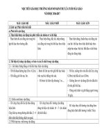 Muc tieu giao duc khoi mau giao nam hoc 20162017