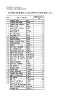 Bai 20 Tong ket chuong I Dien hoc