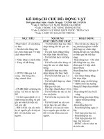 giao an chu de dong vat