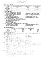 cau hoi trac nghiem on thi tot nghiep phan bieu do