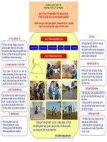 Thiet bi do doc cua mat phang nghieng