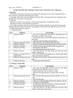 Giao an bai Mot so phuong trinh luong giac thuong gap