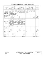 De KT 1 tiet mon Cong nghe 8 HKI