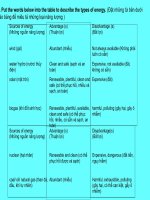 Unit 10 Sources of Energy Lesson 2 A closer look 1
