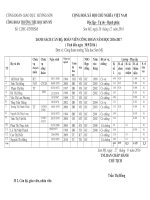Danh sach doan vien Cong doan nam hoc 20162017