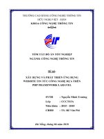 ĐỒ ÁN TỐT NGHIỆP NGÀNH: CÔNG NGHỆ THÔNG TIN Đề tài: XÂY DỰNG VÀ PHÁT TRIỂN ỨNG DỤNG WEBSITE TIN TỨC CÔNG NGHỆ DỰA TRÊN PHP FRAMEWORK LARAVEL