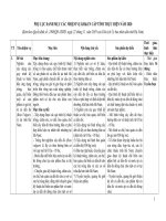 PHỤ LỤC DANH MỤC CÁC NHIỆM VỤ KH&CN CẤP TỈNH THỰC HIỆN NĂM 2020