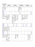 Lich su 9 De thi hoc ki 2