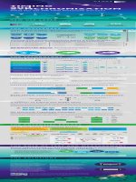 Timing and synchronization  vital for 5g NR TDD network success