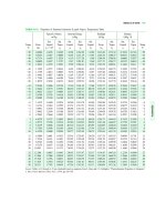 BẢNG TRA MÔI CHẤT R717 AMMONIA