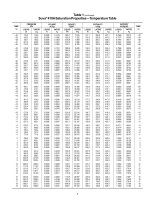 BẢNG TRA MÔI CHẤT R410A