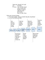 Nhóm 1   trình bày tổng quan về doanh nghiệp