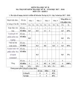 de kiem tra hk 2 tin 3 theo thong tu 22 co ma tran de d an