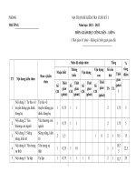 Kiểm tra cuối kì 1 môn giáo dục công dân 6 sách cánh diều (có ma trận) 