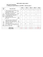 MA TRAN DE MON KHOA HOC