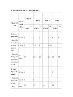 Đề thi học kì 1 lớp 2 môn Toán năm 2021-2022 theo Thông tư 27 sách Kết nối - Đề 2