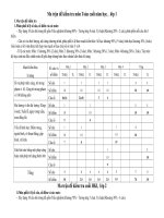 Ma de tran Khoa hoc va Su Dia