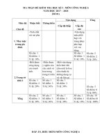 Ma tran dap an kiem tra cong nghe 6 HKI