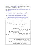 Tải về Đề thi học kì 1 lớp 2 môn Tiếng Việt năm 2021-2022 theo Thông