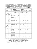 Đề thi học kì 1 lớp 2 môn Toán năm 2021-2022 sách Cánh Diều - Đề 2