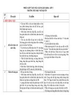 Phiếu góp ý bản mẫu giáo khoa lớp 3 năm 2022-2023 - Tất cả các môn