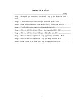 Tiểu luận phân tích kết quả hoạt động kinh doanh tại Công ty Thương mại dịch vụ