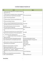 353 câu hỏi trắc nghiệm quản trị chiến lược