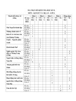 De kiem tra cuoi HKII LSDL